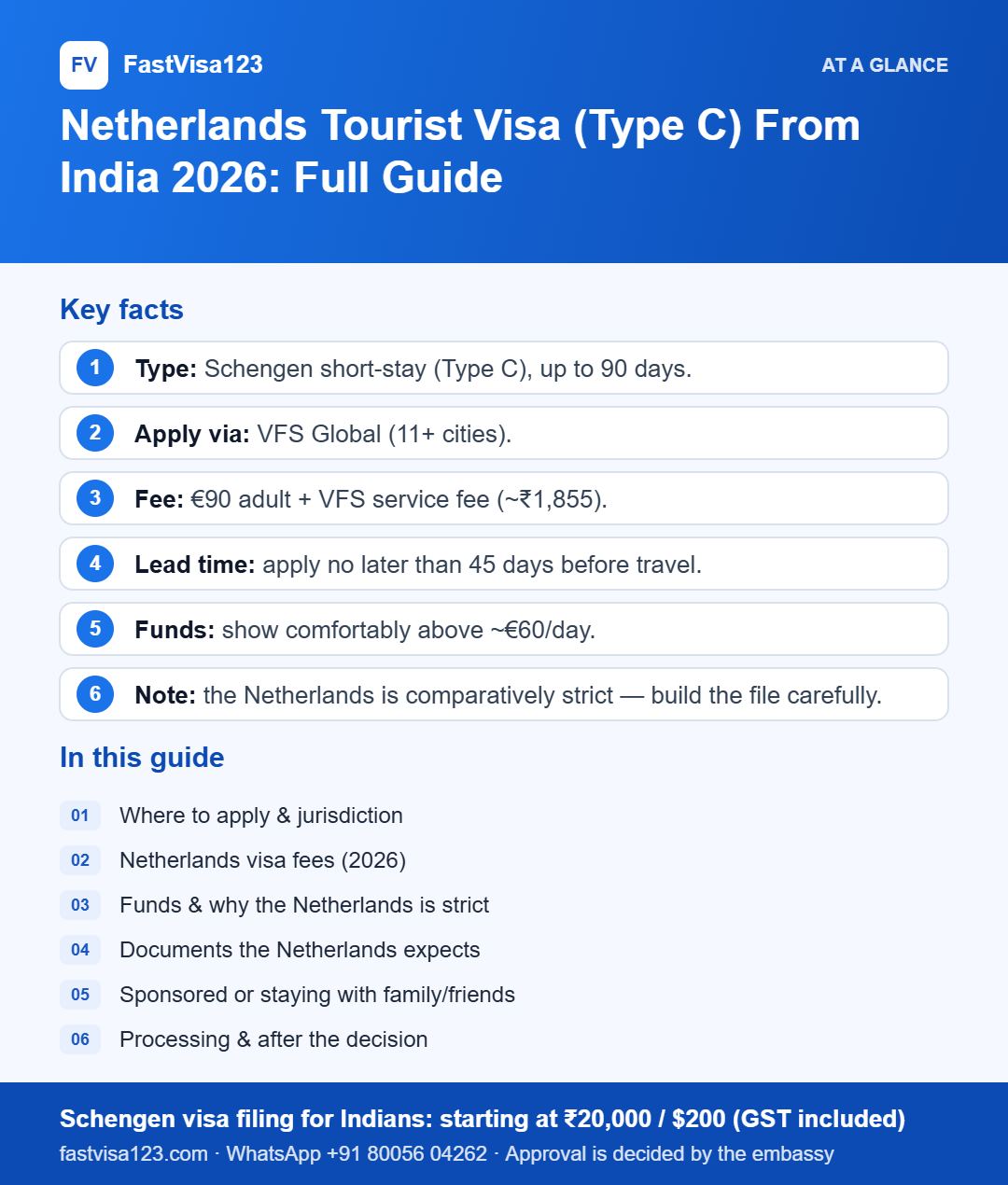 Infographic: Netherlands Tourist Visa (Type C) From India 2026: Full Guide – key facts at a glance