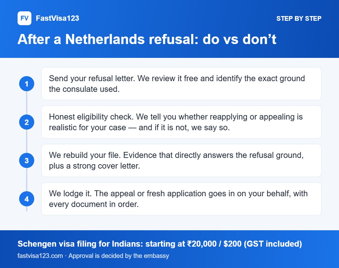 After a Netherlands refusal: do vs don’t: step by step infographic for Netherlands Visa Refused? Reasons, Appeal & Reapply (2026)