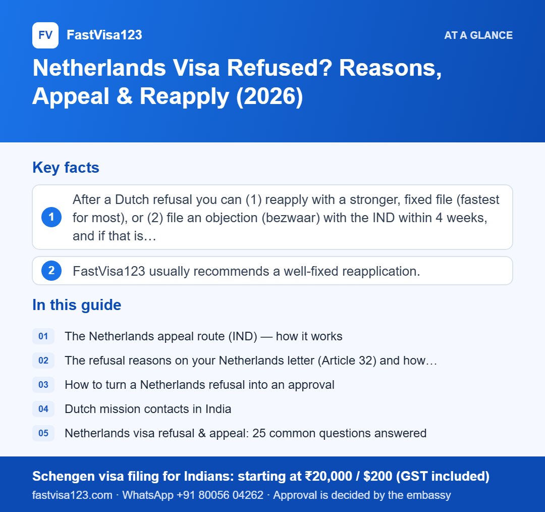 Infographic: Netherlands Visa Refused? Reasons, Appeal & Reapply (2026) – key facts at a glance