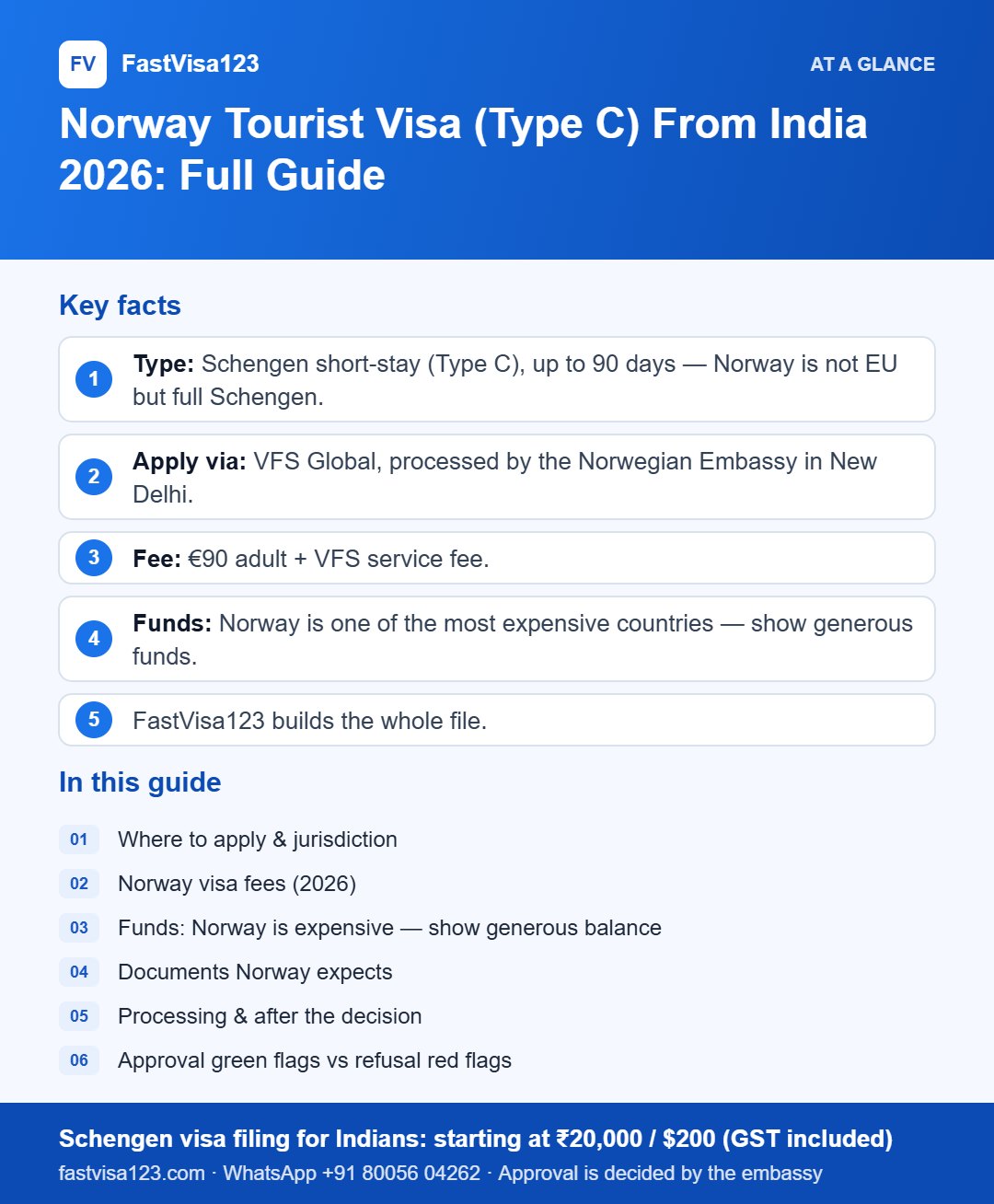 Infographic: Norway Tourist Visa (Type C) From India 2026: Full Guide – key facts at a glance