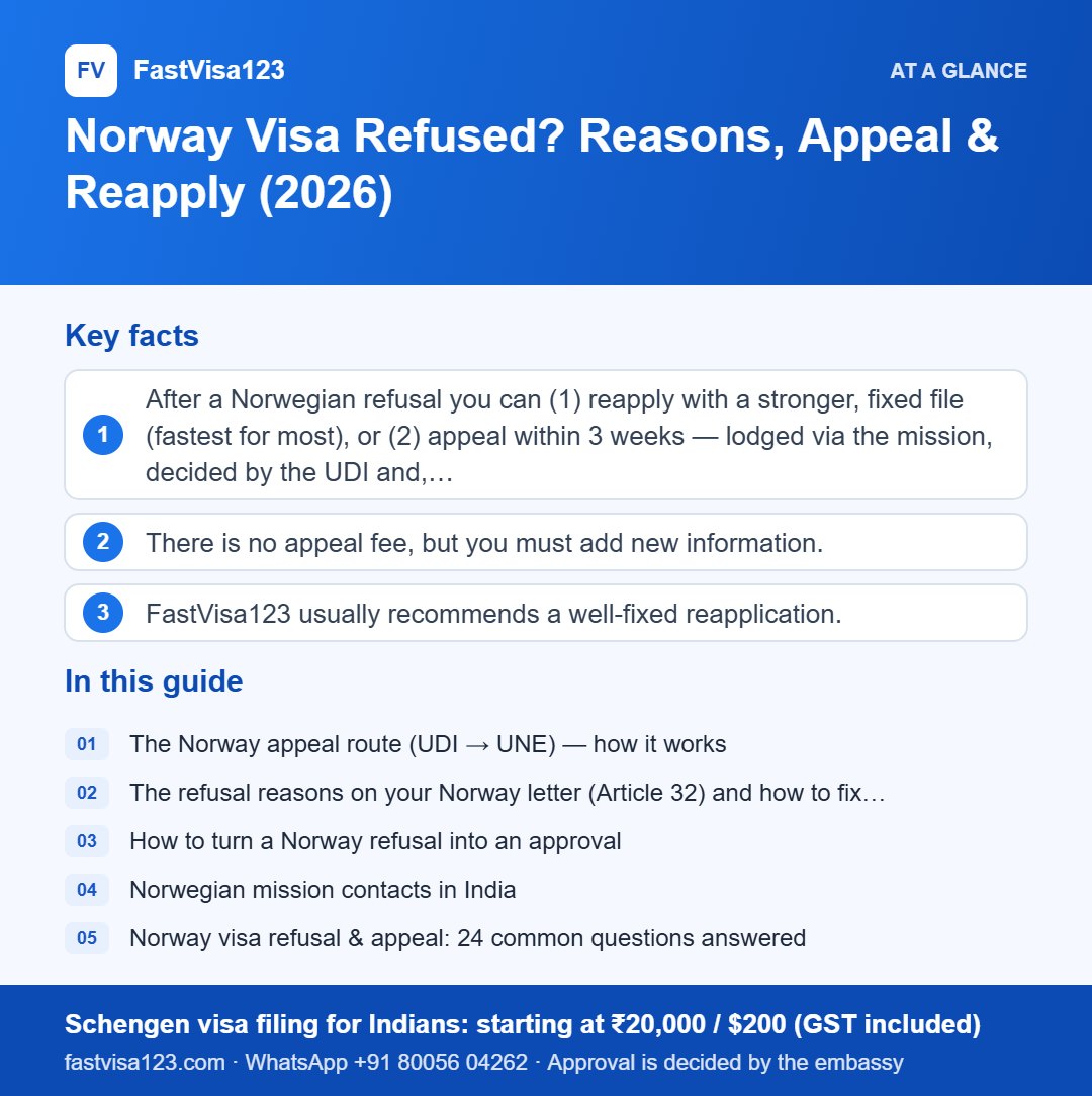 Infographic: Norway Visa Refused? Reasons, Appeal & Reapply (2026) – key facts at a glance
