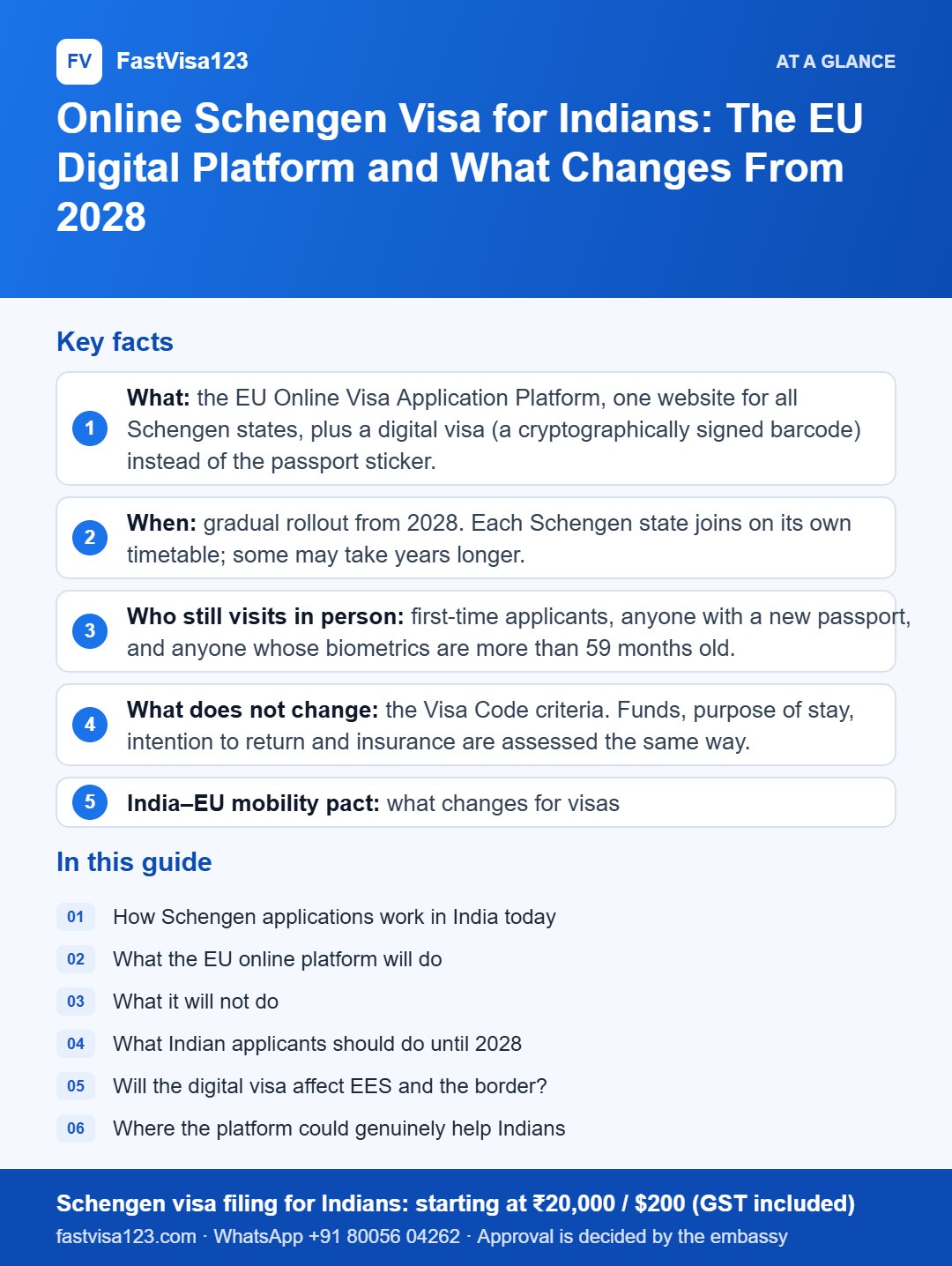 Infographic: Online Schengen Visa for Indians: The EU Digital Platform and What Changes From 2028 – key facts at a glance