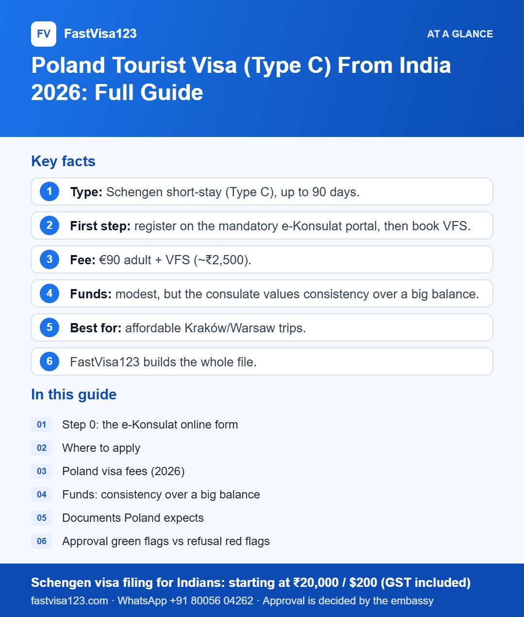 Infographic: Poland Tourist Visa (Type C) From India 2026: Full Guide – key facts at a glance