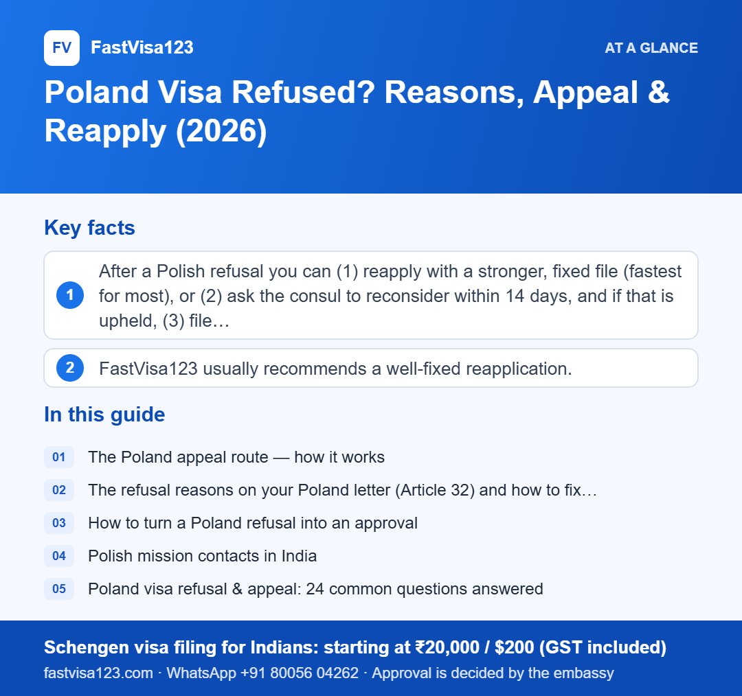 Infographic: Poland Visa Refused? Reasons, Appeal & Reapply (2026) – key facts at a glance