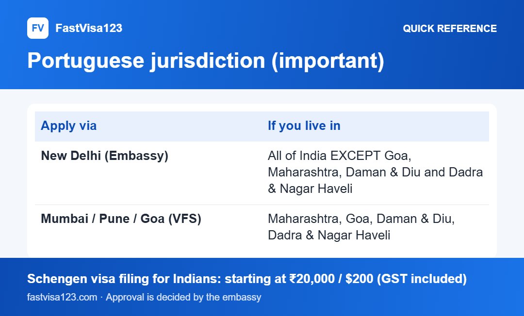 Portuguese jurisdiction (important): quick reference infographic for Portugal Tourist Visa (Type C) From India 2026: Full Guide