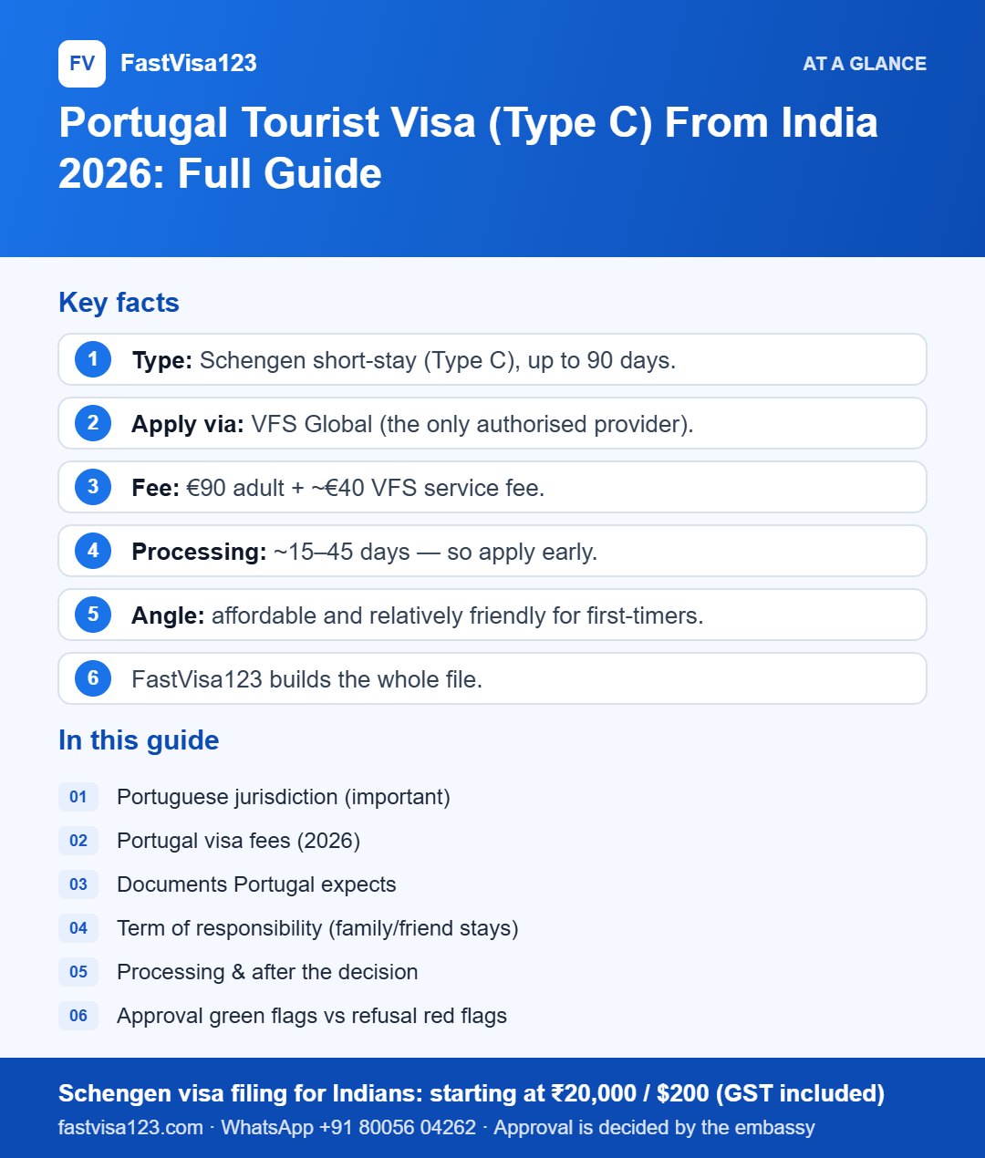 Infographic: Portugal Tourist Visa (Type C) From India 2026: Full Guide – key facts at a glance
