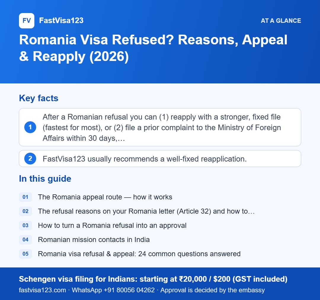 Infographic: Romania Visa Refused? Reasons, Appeal & Reapply (2026) – key facts at a glance
