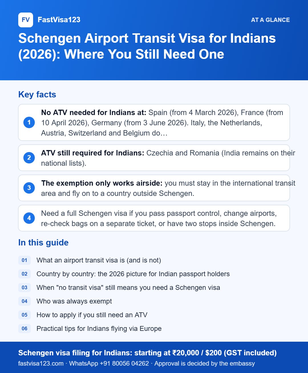 Infographic: Schengen Airport Transit Visa for Indians (2026): Where You Still Need One – key facts at a glance
