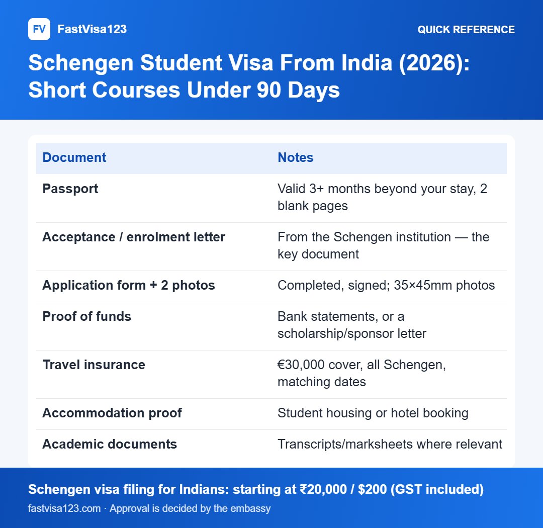 Schengen Student Visa From India (2026): Short Courses Under 90 Days: quick reference infographic for Schengen Student Visa From India (2026): Short Courses Under 90 Days