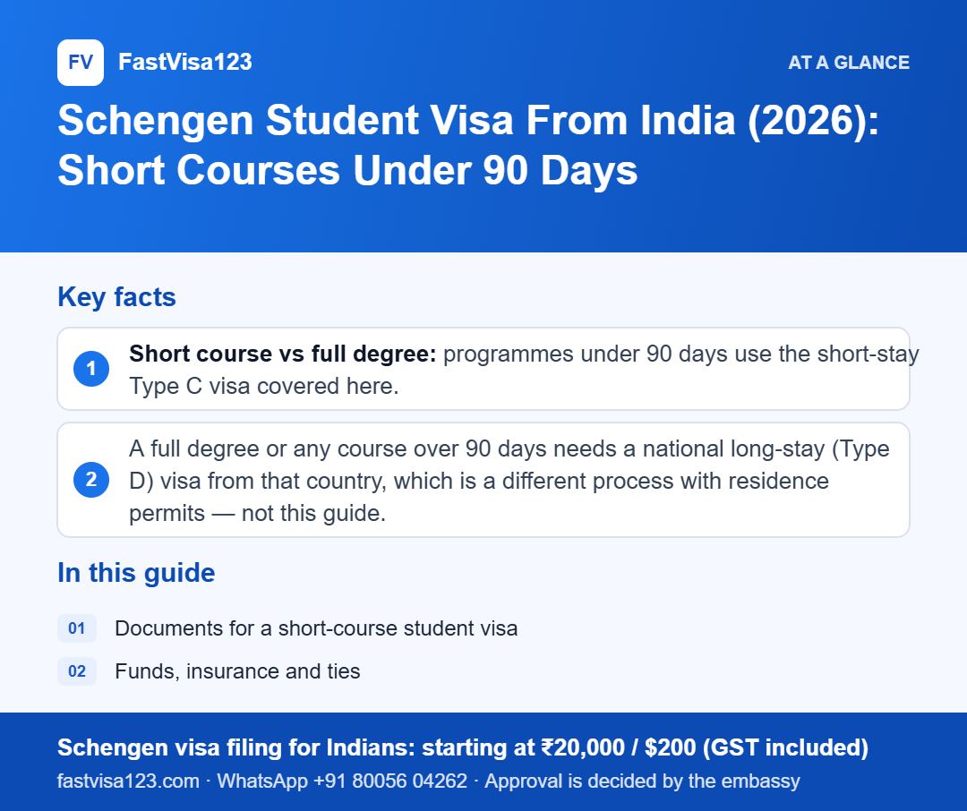 Infographic: Schengen Student Visa From India (2026): Short Courses Under 90 Days – key facts at a glance