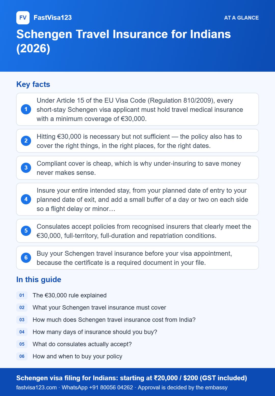 Infographic: Schengen Travel Insurance for Indians (2026) – key facts at a glance