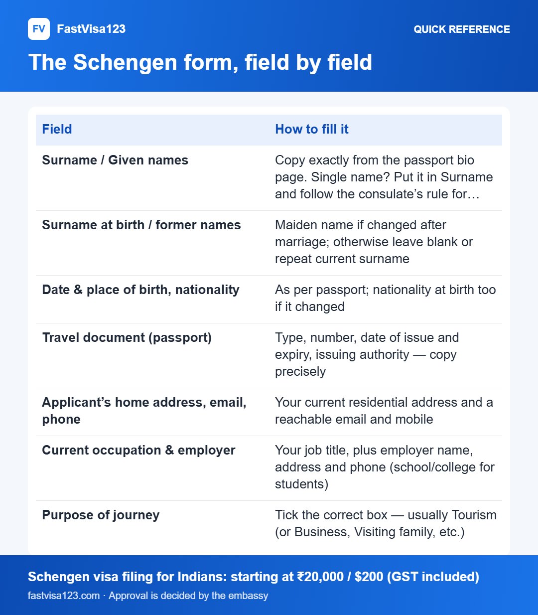 The Schengen form, field by field: quick reference infographic for How to Fill the Schengen Visa Application Form (India 2026)