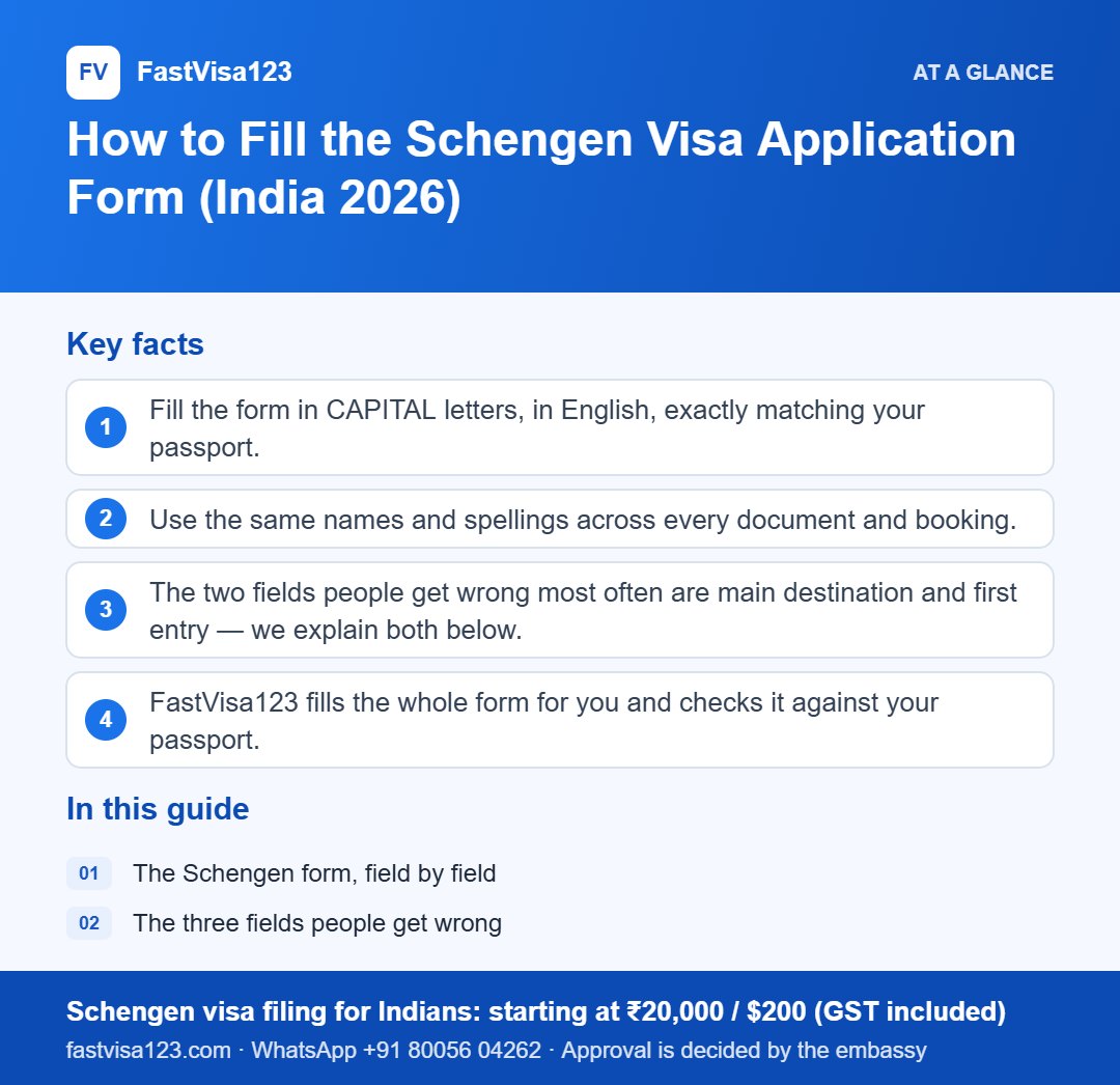 Infographic: How to Fill the Schengen Visa Application Form (India 2026) – key facts at a glance