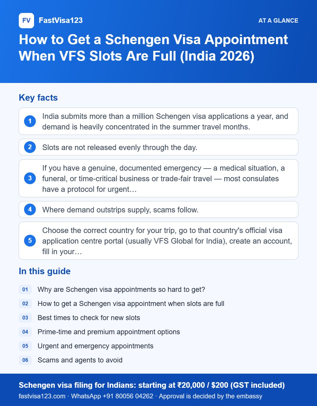 Infographic: How to Get a Schengen Visa Appointment When VFS Slots Are Full (India 2026) – key facts at a glance