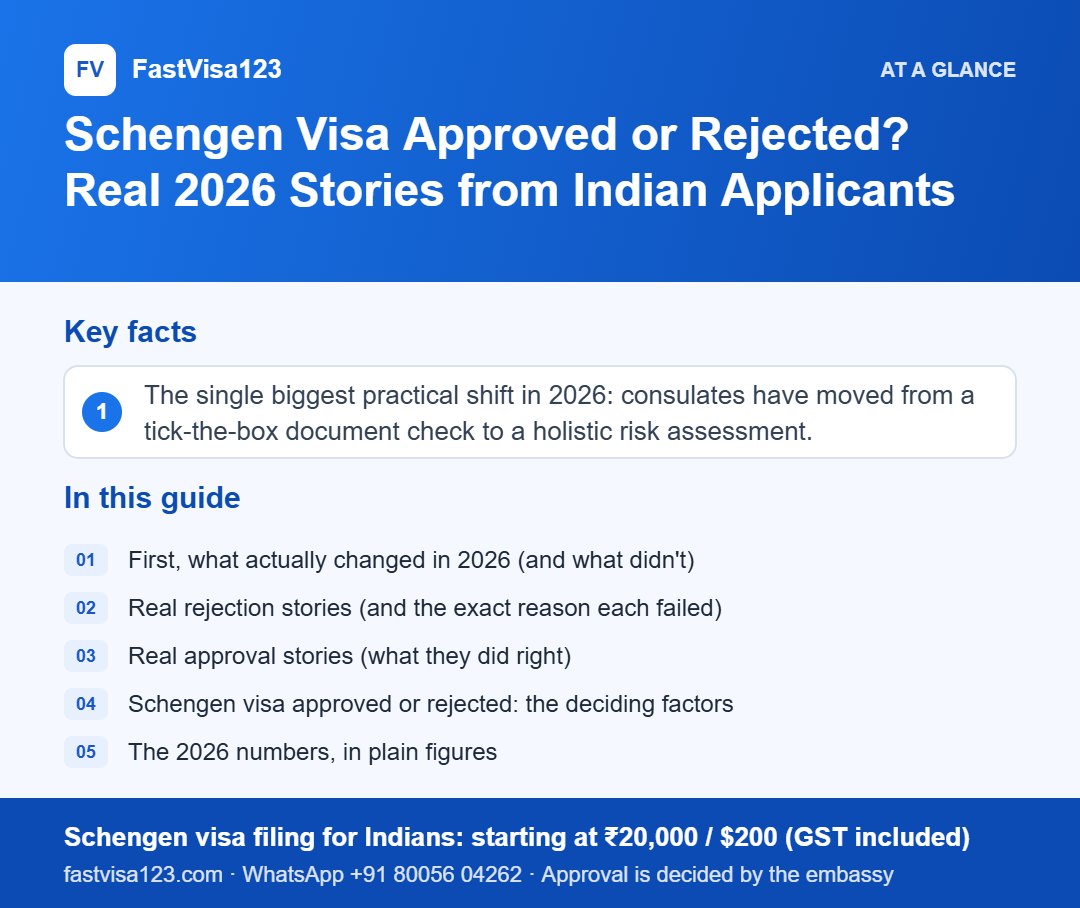 Infographic: Schengen Visa Approved or Rejected? Real 2026 Stories from Indian Applicants – key facts at a glance
