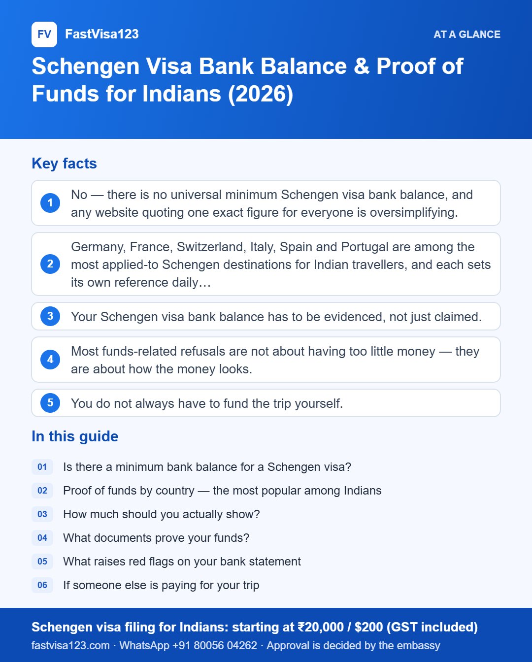 Infographic: Schengen Visa Bank Balance & Proof of Funds for Indians (2026) – key facts at a glance