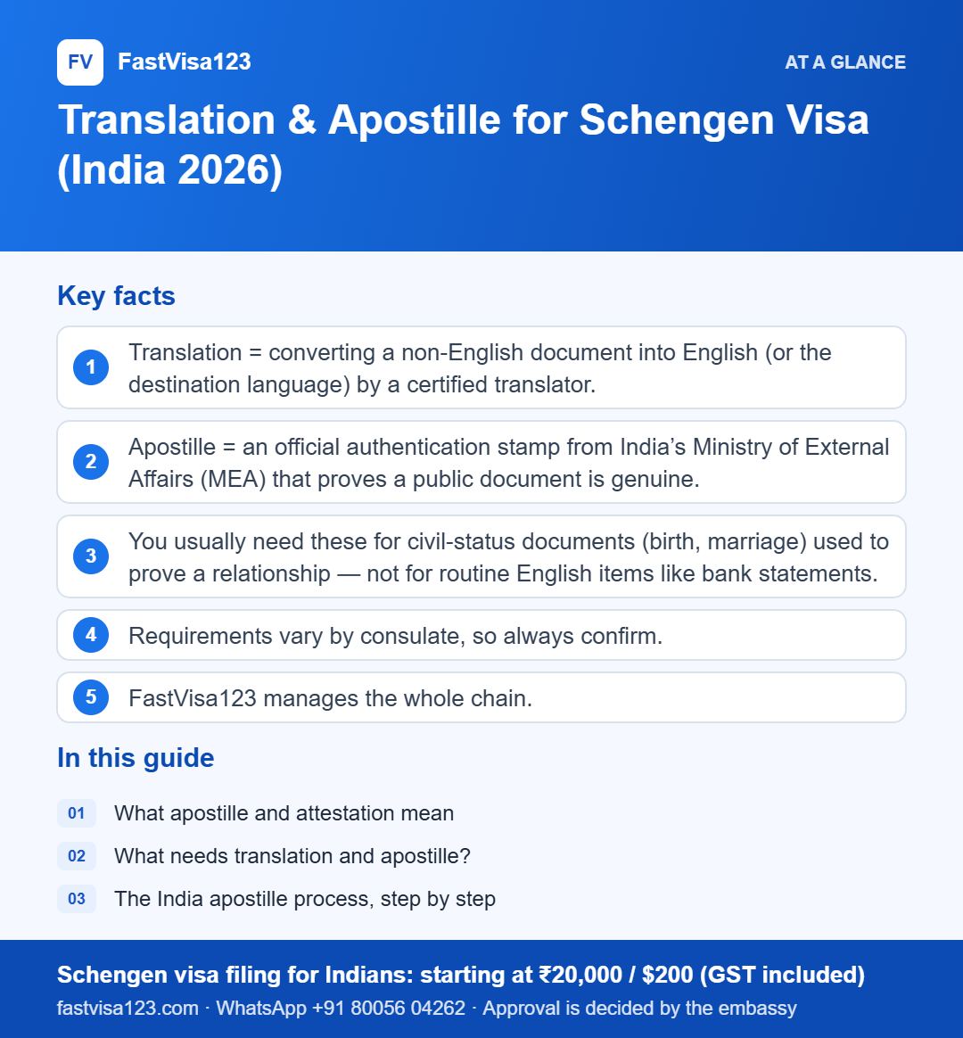 Infographic: Translation & Apostille for Schengen Visa (India 2026) – key facts at a glance