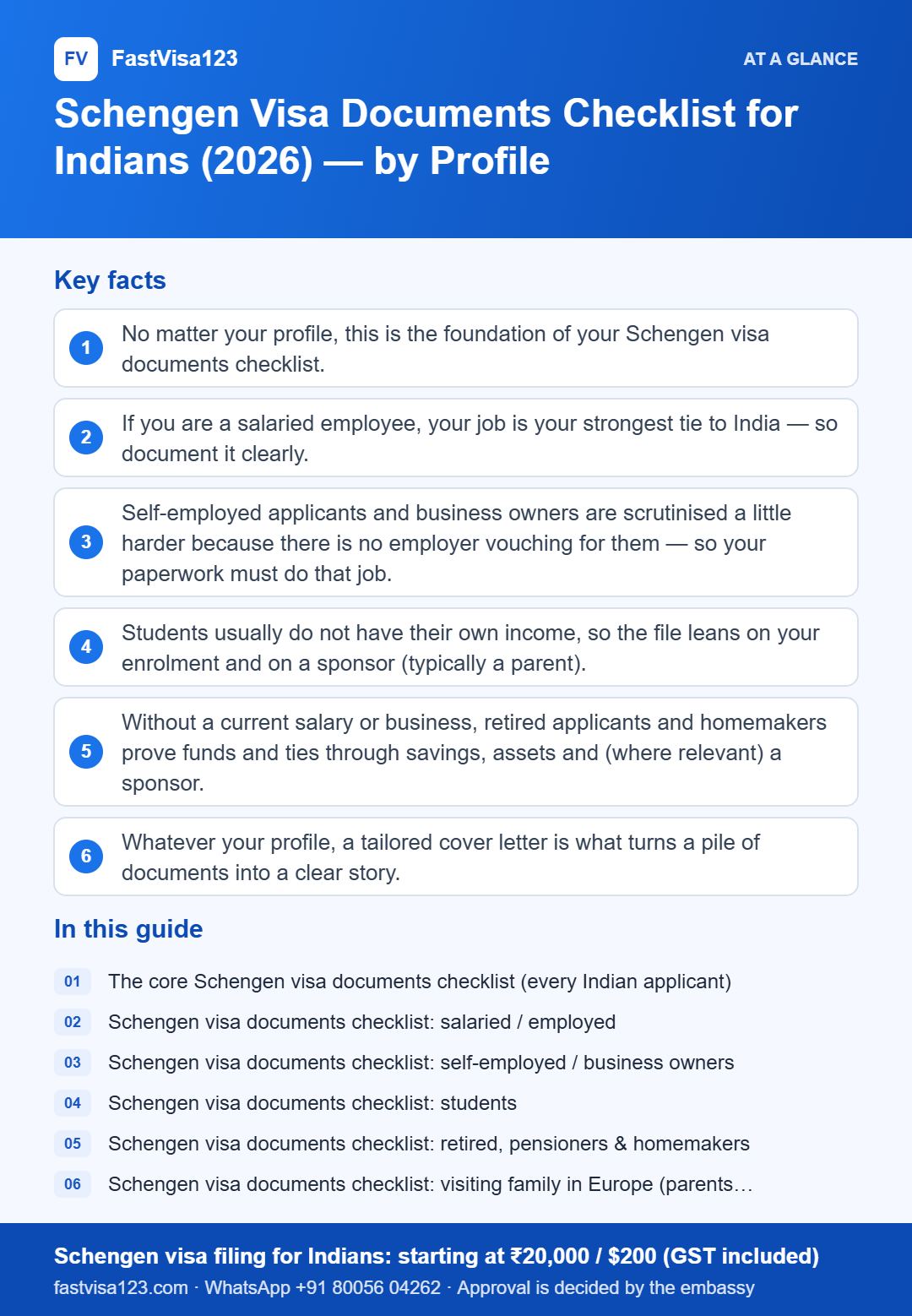 Infographic: Schengen Visa Documents Checklist for Indians (2026) — by Profile – key facts at a glance