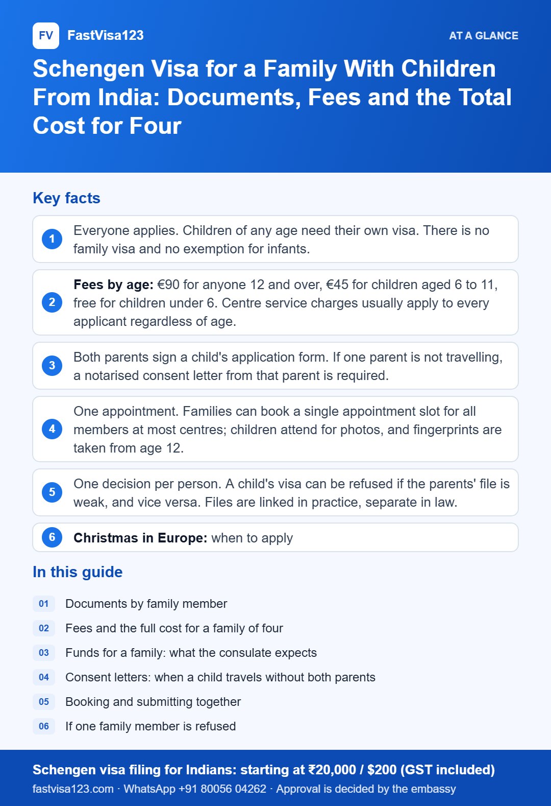 Infographic: Schengen Visa for a Family With Children From India: Documents, Fees and the Total Cost for Four – key facts at a glance
