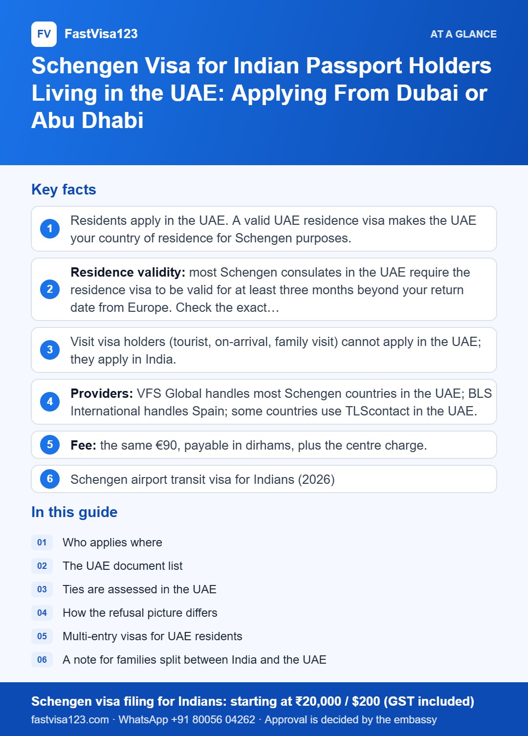 Infographic: Schengen Visa for Indian Passport Holders Living in the UAE: Applying From Dubai or Abu Dhabi – key facts at a glance