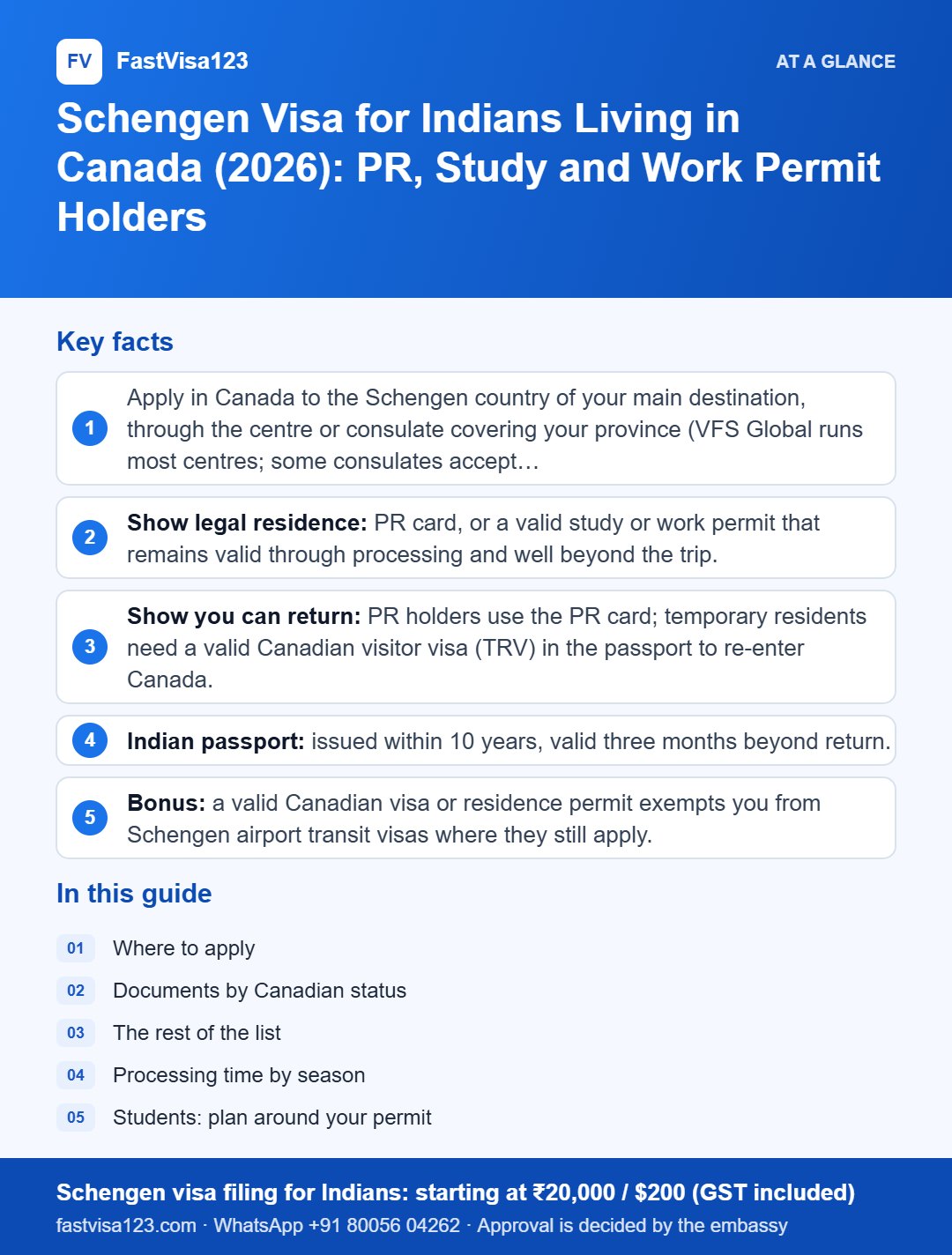Infographic: Schengen Visa for Indians Living in Canada (2026): PR, Study and Work Permit Holders – key facts at a glance