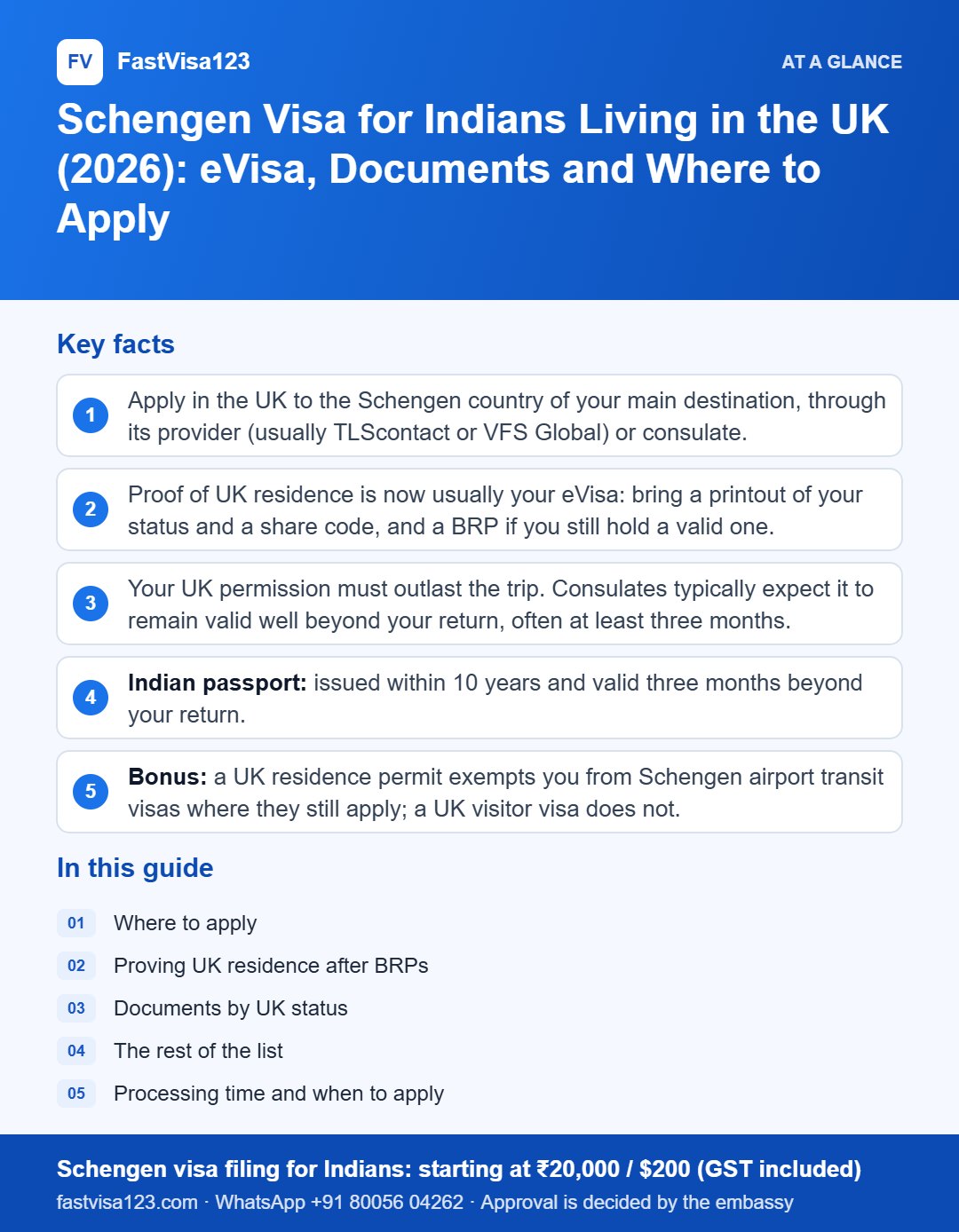 Infographic: Schengen Visa for Indians Living in the UK (2026): eVisa, Documents and Where to Apply – key facts at a glance