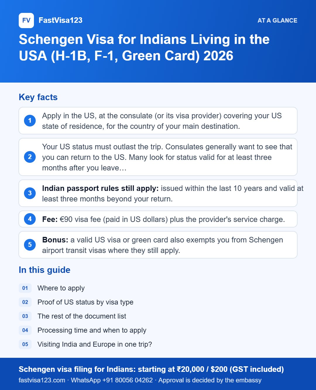 Infographic: Schengen Visa for Indians Living in the USA (H-1B, F-1, Green Card) 2026 – key facts at a glance