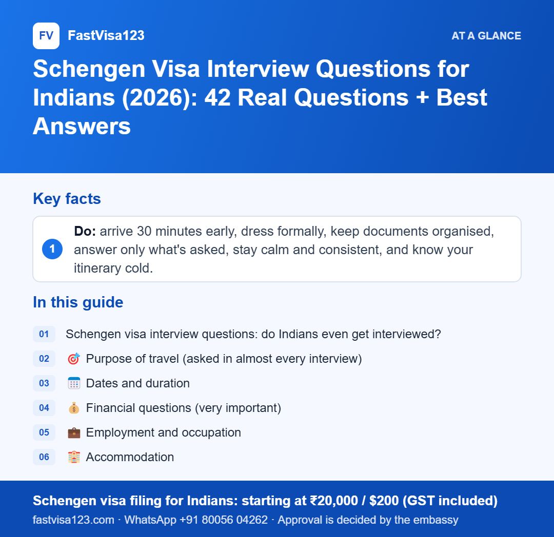 Infographic: Schengen Visa Interview Questions for Indians (2026): 42 Real Questions + Best Answers – key facts at a glance