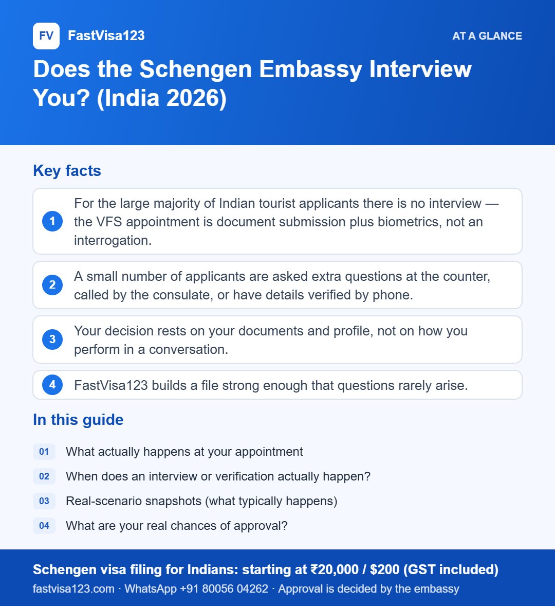 Infographic: Does the Schengen Embassy Interview You? (India 2026) – key facts at a glance