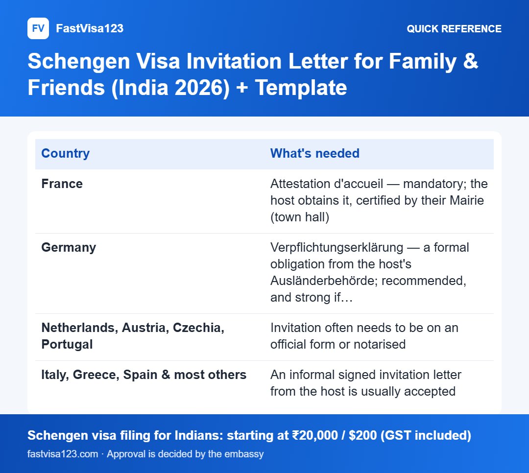 Schengen Visa Invitation Letter for Family & Friends (India 2026) + Template: quick reference infographic for Schengen Visa Invitation Letter for Family & Friends (India 2026) + Template