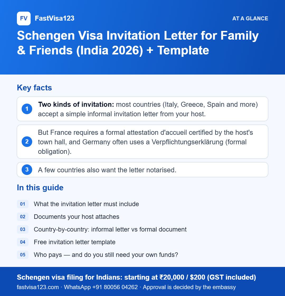 Infographic: Schengen Visa Invitation Letter for Family & Friends (India 2026) + Template – key facts at a glance