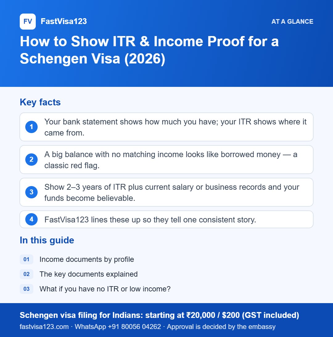Infographic: How to Show ITR & Income Proof for a Schengen Visa (2026) – key facts at a glance