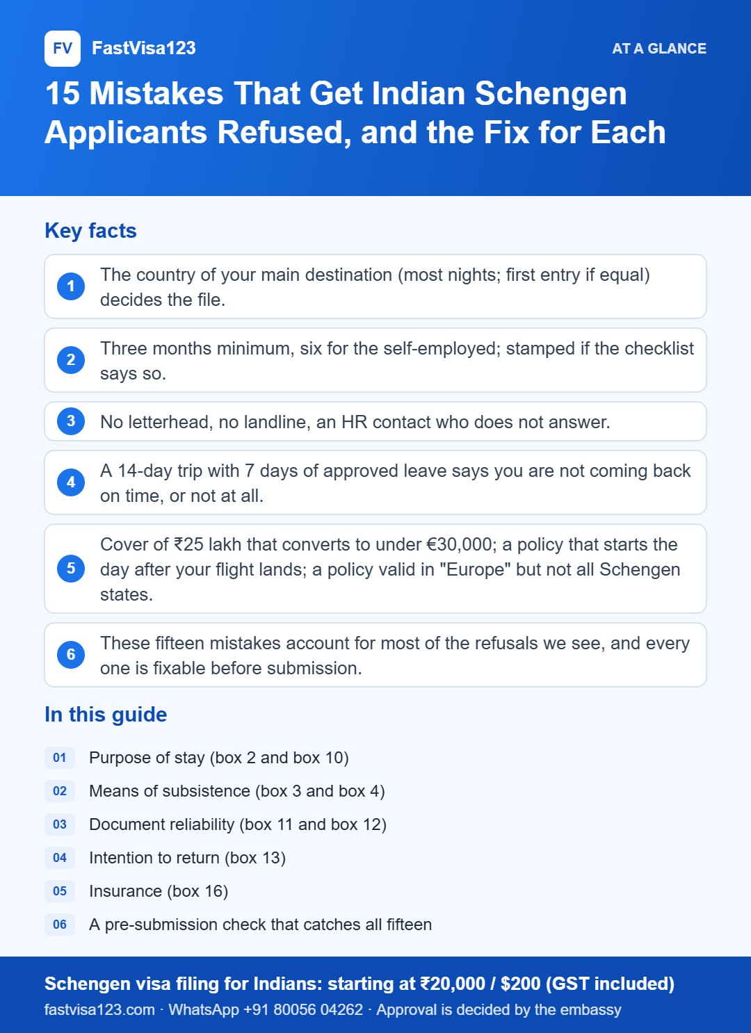 Infographic: 15 Mistakes That Get Indian Schengen Applicants Refused, and the Fix for Each – key facts at a glance