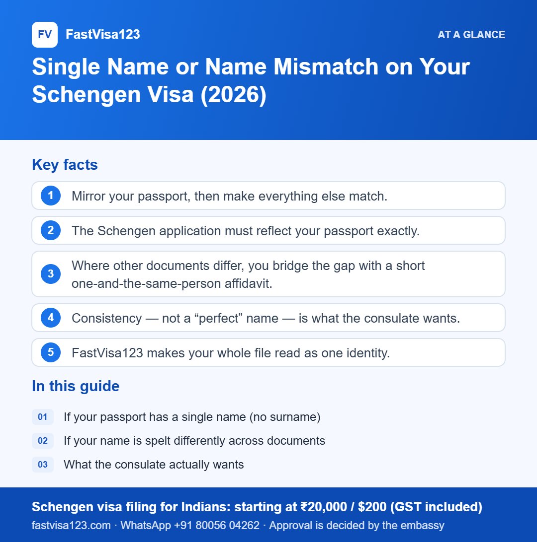 Infographic: Single Name or Name Mismatch on Your Schengen Visa (2026) – key facts at a glance