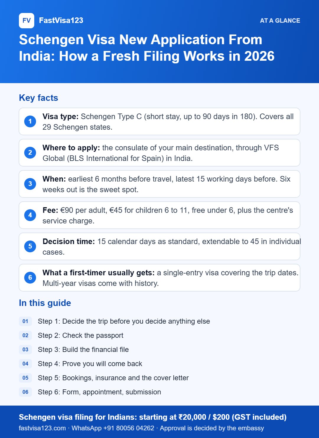Infographic: Schengen Visa New Application From India: How a Fresh Filing Works in 2026 – key facts at a glance