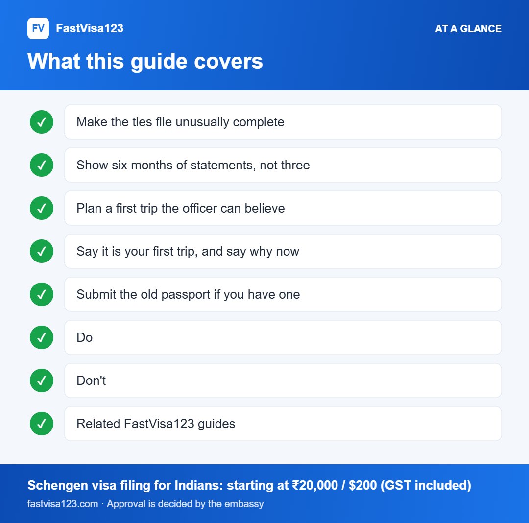 What this guide covers: at a glance infographic for Schengen Visa on a New Passport With No Travel History: How First-Time Travellers Get Approved