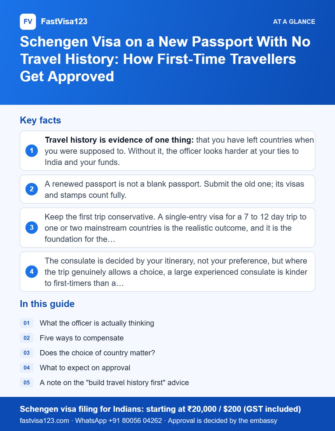 Infographic: Schengen Visa on a New Passport With No Travel History: How First-Time Travellers Get Approved – key facts at a glance