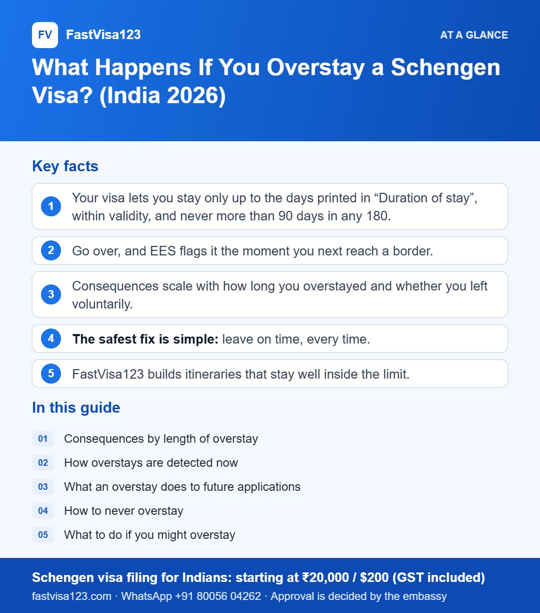 Infographic: What Happens If You Overstay a Schengen Visa? (India 2026) – key facts at a glance