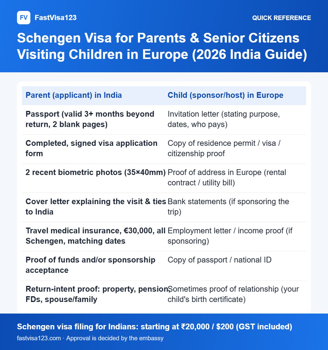 Schengen Visa for Parents & Senior Citizens Visiting Children in Europe (2026 India Guide): quick reference infographic for Schengen Visa for Parents & Senior Citizens Visiting Children in Europe (2026 India Guide)