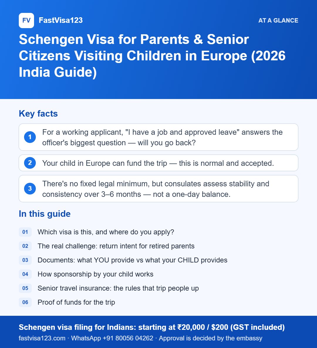 Infographic: Schengen Visa for Parents & Senior Citizens Visiting Children in Europe (2026 India Guide) – key facts at a glance