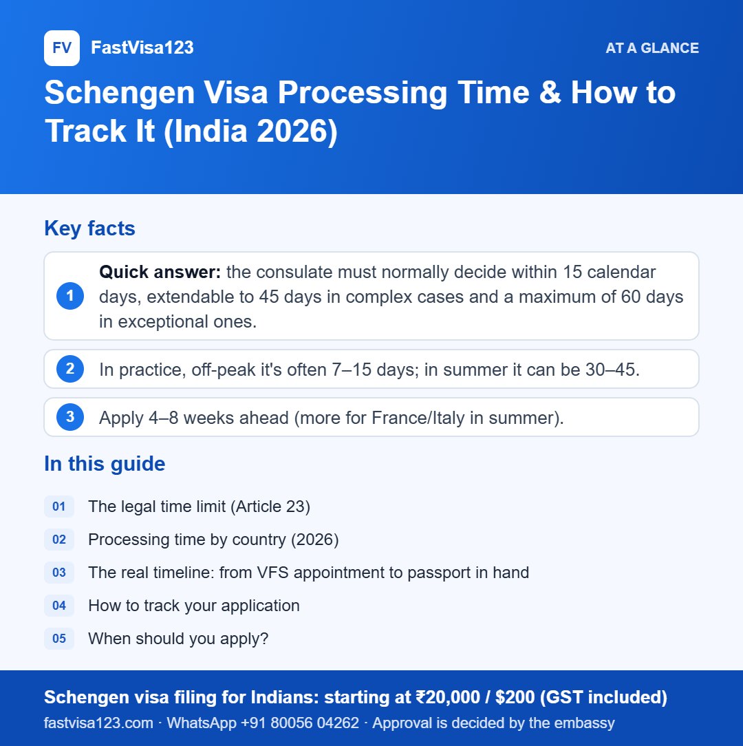 Infographic: Schengen Visa Processing Time & How to Track It (India 2026) – key facts at a glance