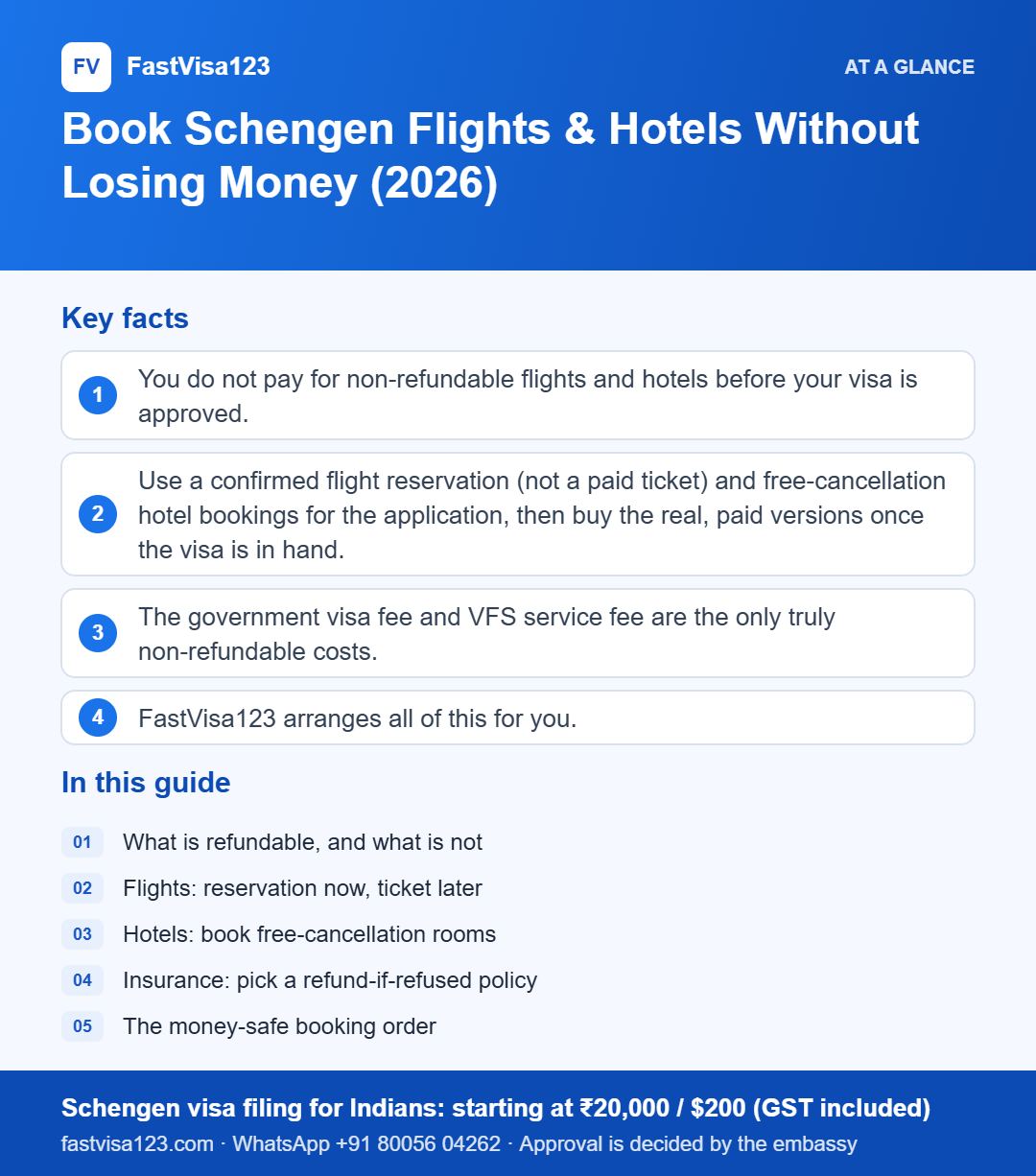 Infographic: Book Schengen Flights & Hotels Without Losing Money (2026) – key facts at a glance