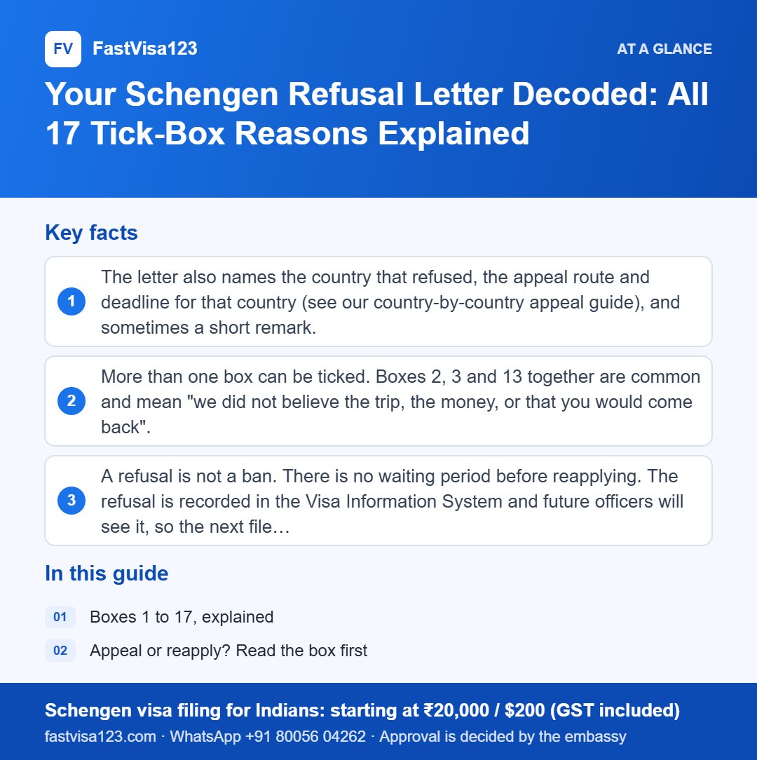 Infographic: Your Schengen Refusal Letter Decoded: All 17 Tick-Box Reasons Explained – key facts at a glance