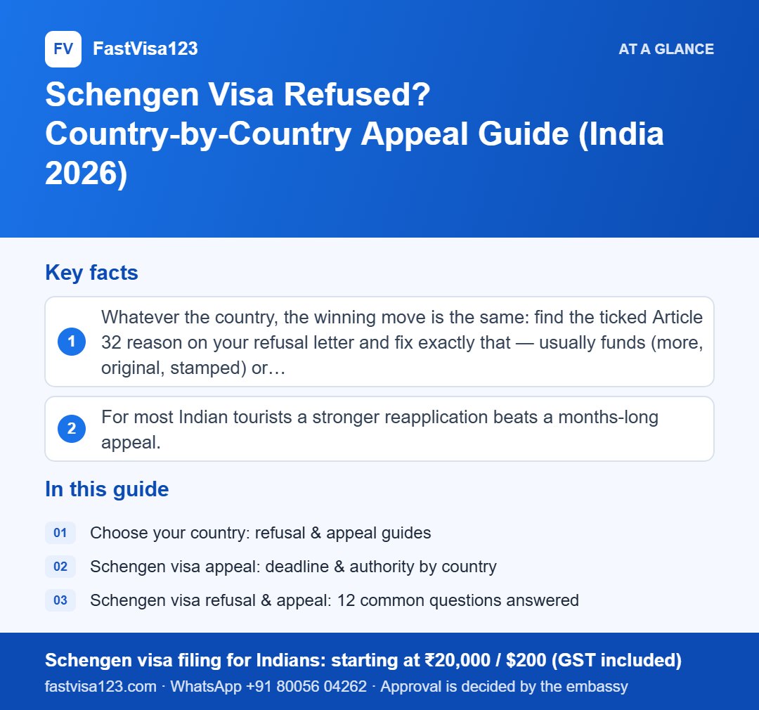 Infographic: Schengen Visa Refused? Country-by-Country Appeal Guide (India 2026) – key facts at a glance