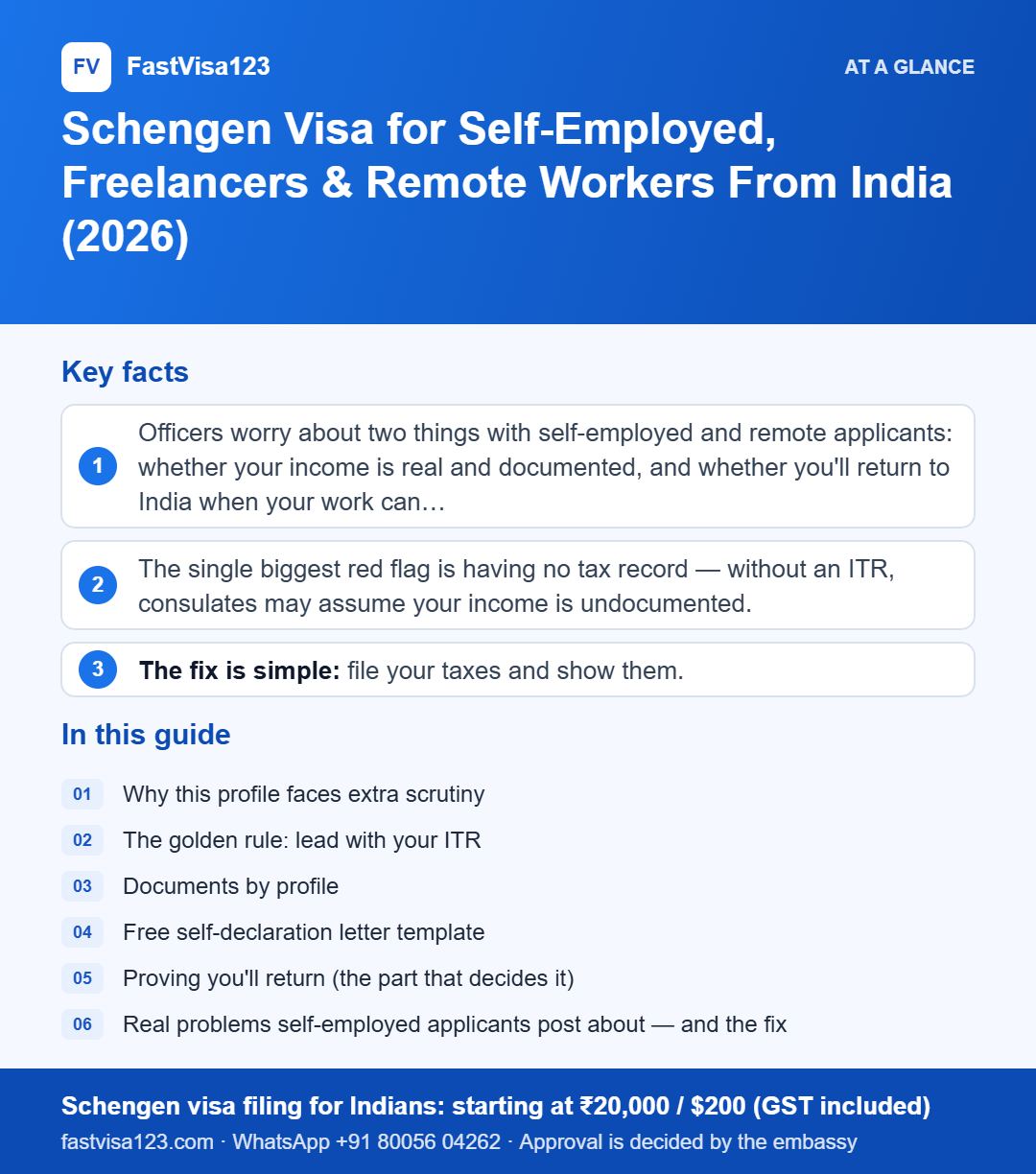Infographic: Schengen Visa for Self-Employed, Freelancers & Remote Workers From India (2026) – key facts at a glance