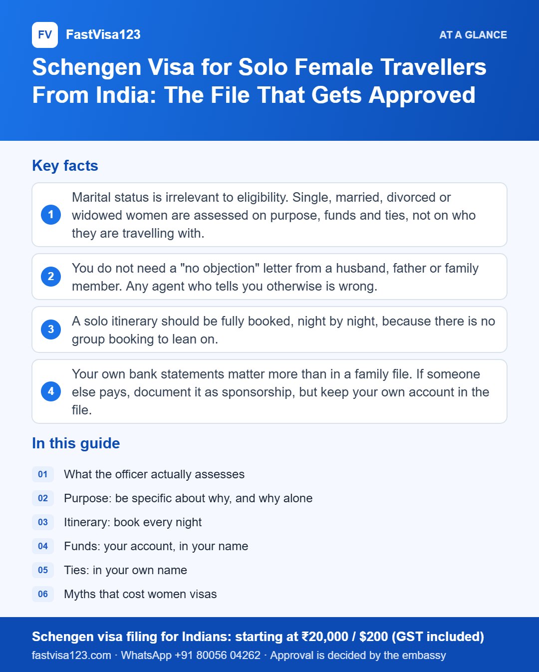 Infographic: Schengen Visa for Solo Female Travellers From India: The File That Gets Approved – key facts at a glance
