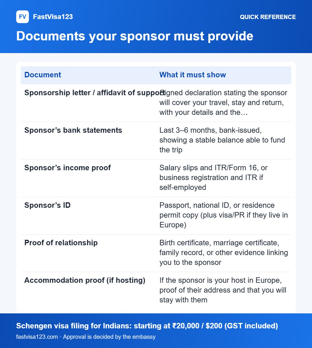 Documents your sponsor must provide: quick reference infographic for Who Can Sponsor Your Schengen Visa? (India 2026)