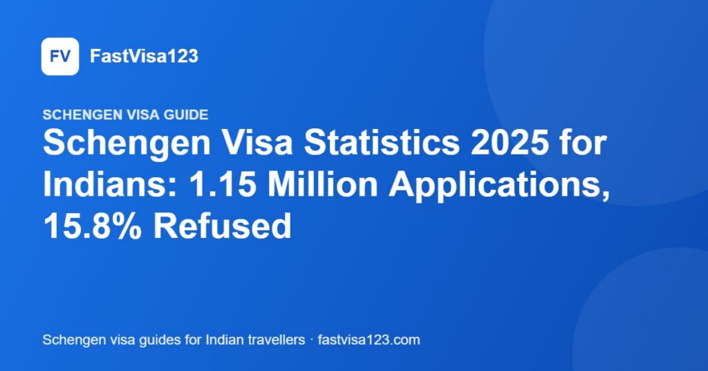 Schengen Visa Statistics 2025 for Indians: 1.15 Million Applications, 15.8% Refused – FastVisa123 guide