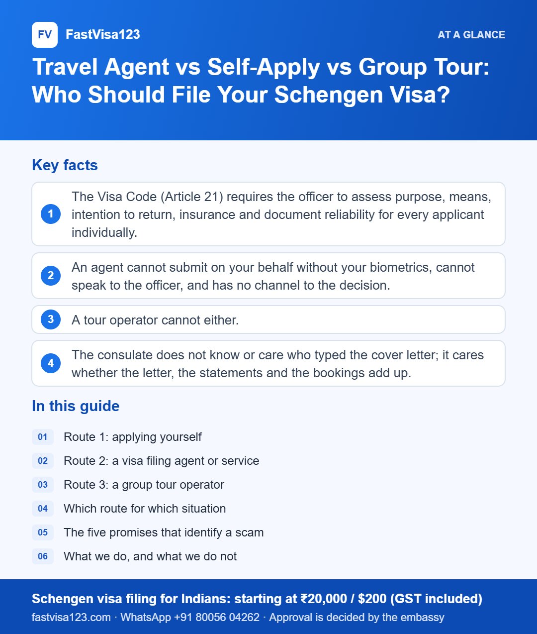 Infographic: Travel Agent vs Self-Apply vs Group Tour: Who Should File Your Schengen Visa? – key facts at a glance
