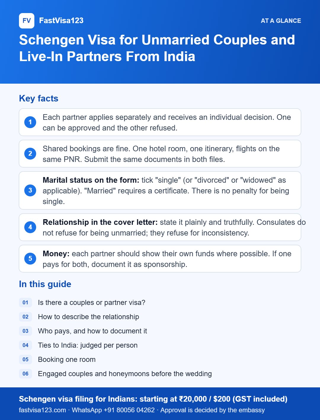 Infographic: Schengen Visa for Unmarried Couples and Live-In Partners From India – key facts at a glance